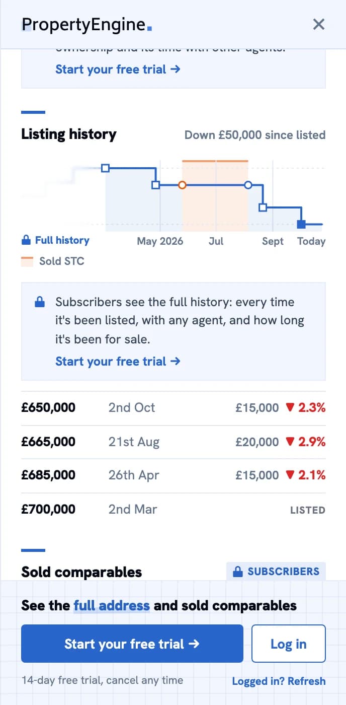 The listing history: a chart of its asking price since it was listed, down £50,000, with the weeks it was under offer marked, and a table of each reduction